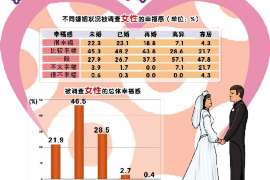 婚外情调查